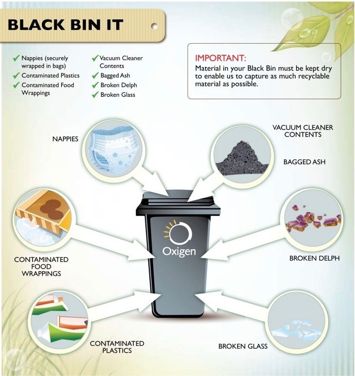 Can You Put Anything In The Black Bin at Steven Caba blog