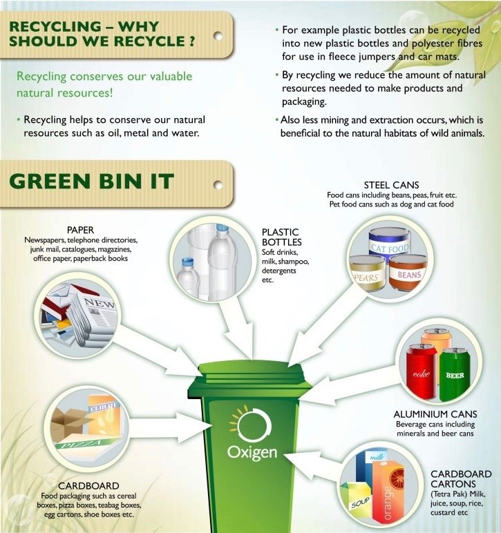 Green-bin